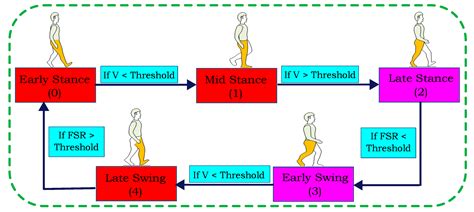 Hierarchical Classification of Subject-Cooperative Control Strategies ...
