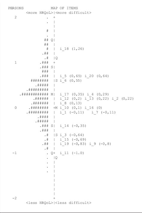 Distribution Relationship Map 的图像结果