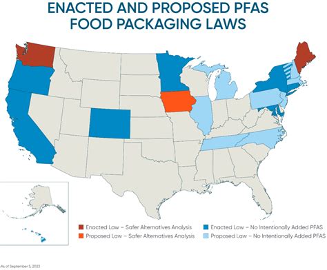 PFS Label State Label 的图像结果