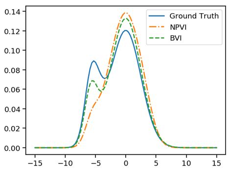 Image result for Marginal Distribution INR