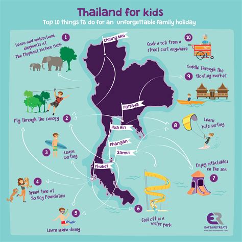 Where To Go In Thailand With Kids