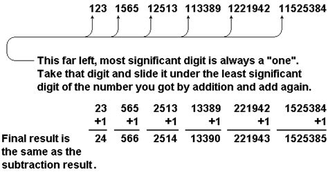 Image result for Subtraction Using 9s Complement