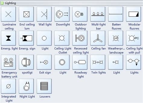 Image result for Project Completion Algorithm