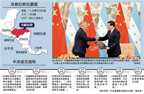 中国和洪都拉斯建立外交关系 洪方承诺不再同台湾进行官方往来 _大公网