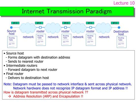 Image result for IP Datagram Fragmentation