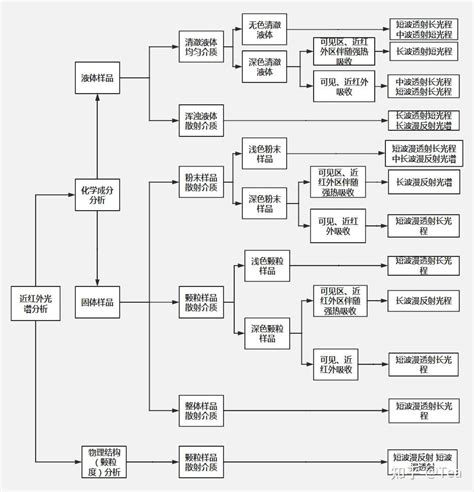 Image result for Advanced Plots in Matplotlib