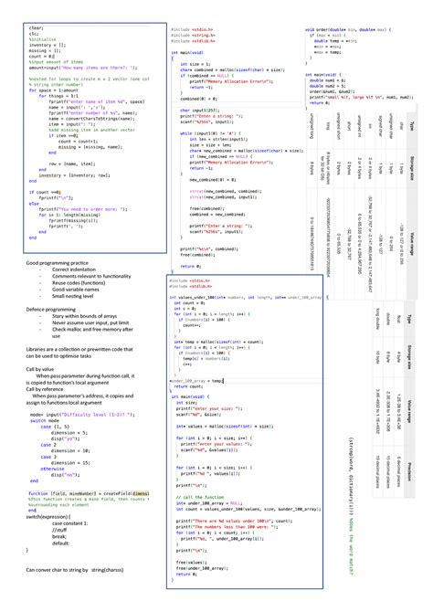Image result for Computer Programming Cheat Sheet