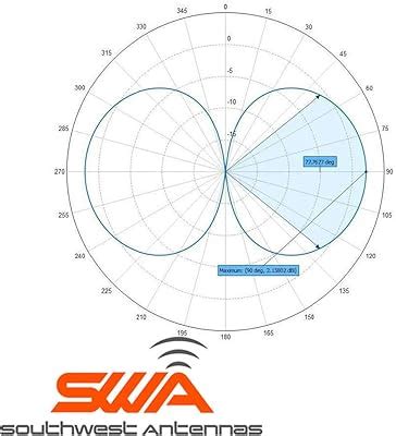 Southwest Antennas Omni-Directional Antenna, Half Wave Dipole, 2.1-2.5 ...