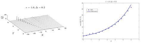 Amplification of Wave Groups in the Forced Nonlinear Schrödinger Equation