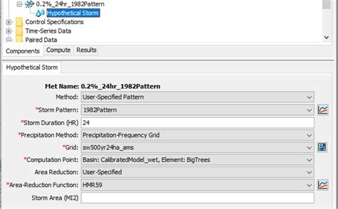 Image result for HEC-HMS Flow Chart