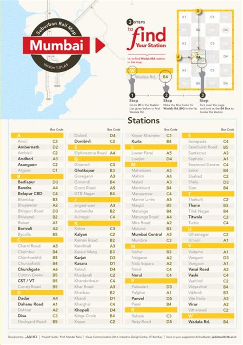 M Indicator Map 的图像结果