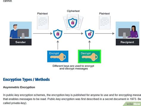 How to Create an Encryption Algorithm 的图像结果