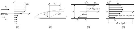 Laminar-Turbulent Patterning in Transitional Flows