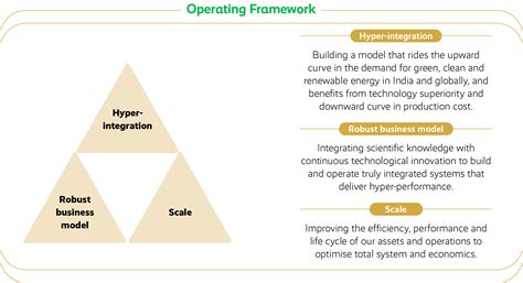Reliance Industries Ltd - Integrated Annual Report 2022 - 2023