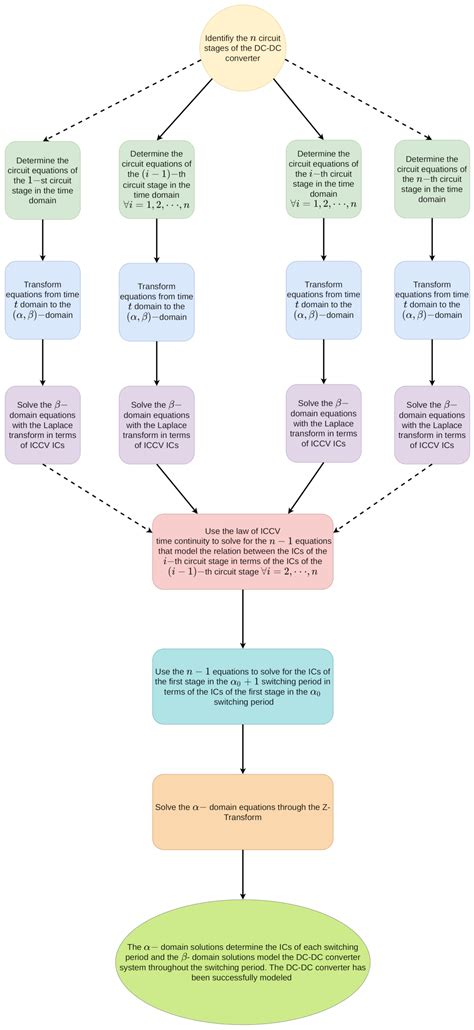Analytical Solution for Transient Reactive Elements for DC-DC Converter ...