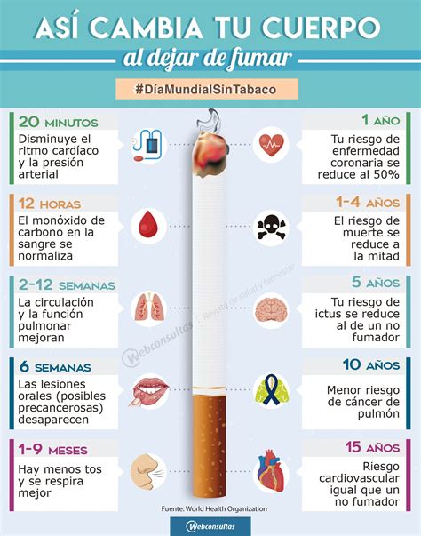 Pin en Bienestar, hábitos sanos