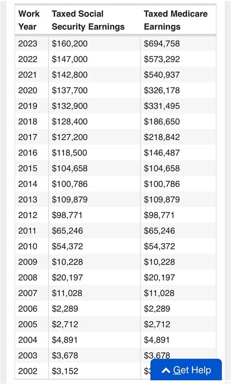 37M Information Technology AMA : r/Salary