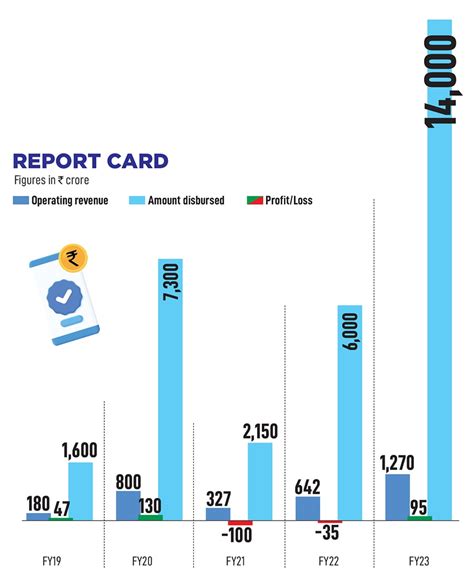 Of credit and credibility: Why Madhusudan Ekambaram and KreditBee get a ...