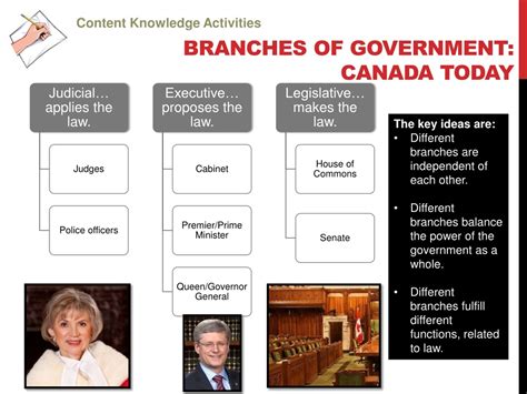 PPT - Unit 3: What is the most important part of a society? PowerPoint Presentation - ID:1289578