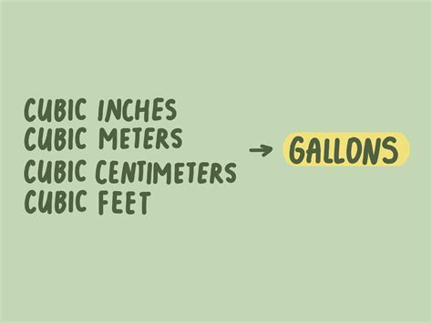Image result for Gallons Conversion Factors