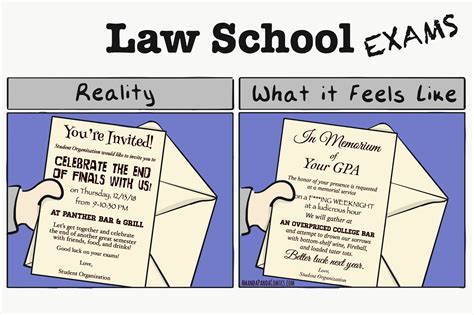 Law School Finals Meme