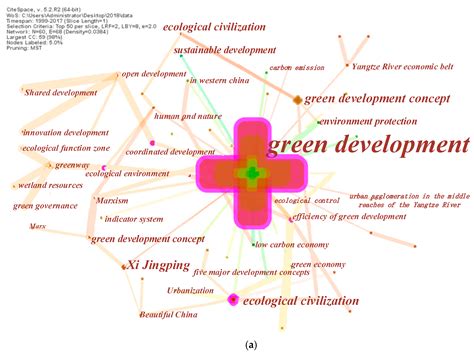 A Comparative Study of Chinese and Foreign Green Development from the ...