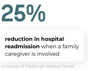 Guide Program CMS 的图像结果