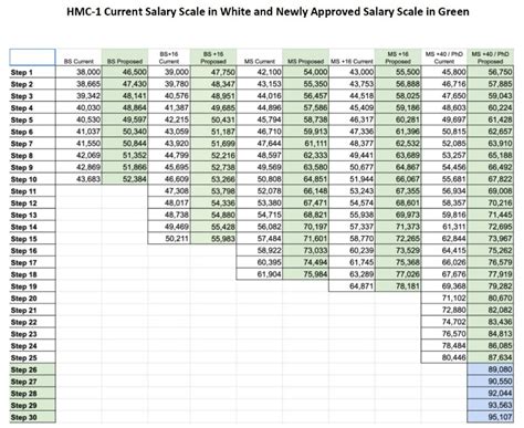 Hickman Mills school district will soon have the highest teacher ...