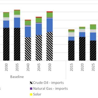 Primary Energy Examples 的图像结果