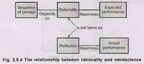 Rational Behaviour and Omniscience - Intelligent Agents and Problem ...
