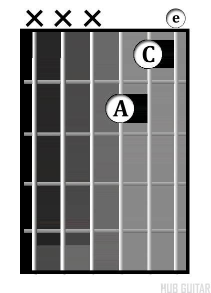 Image result for 2 String Guitar