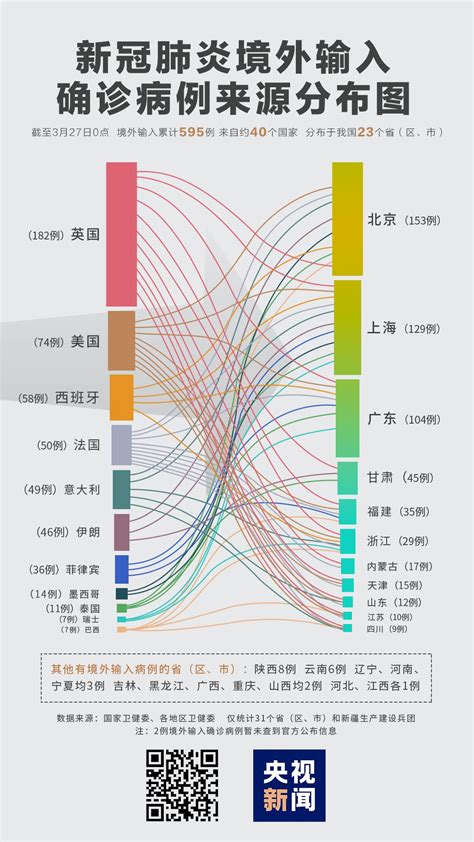 一张图看懂中国的境外输入病例都来自哪里?|疫情|新冠肺炎_新浪新闻
