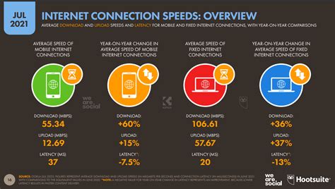 Using Internet 的图像结果