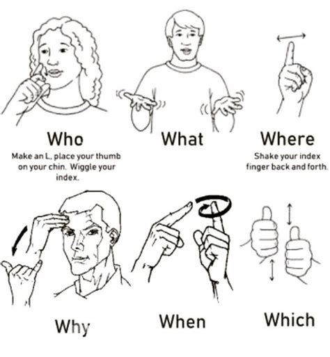 American Sign Language 101 的图像结果