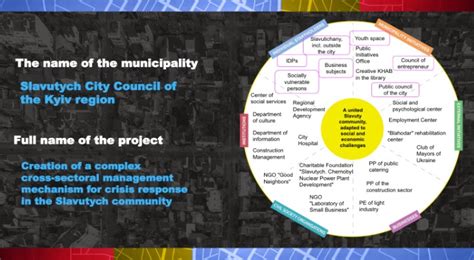 Learning to build response and renewal activities in municipalities in ...