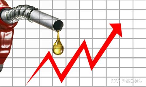 油价【四连跌】，大跌近“1元/升”！两天后，油价“继续下跌”！_腾讯新闻
