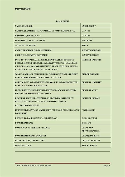 Image result for Tally Prime Tutorial Full PDF