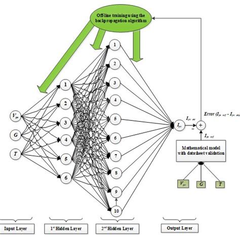 Neural Computer 的图像结果