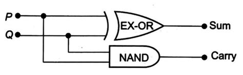 Which circuit adds two bits P and Q to provide the correct range of ...