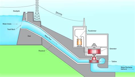 Power Plant 的图像结果