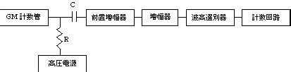 Image result for Analysis for iOS Developer