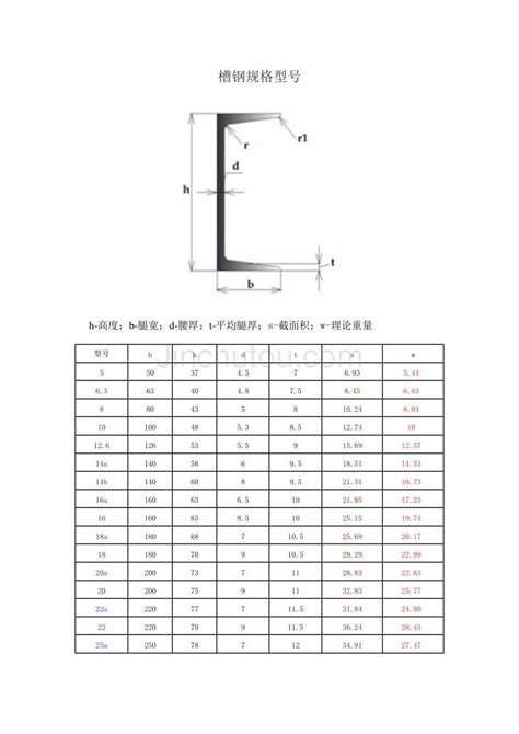 常用钢材理论重量表大全_钢结构常用表格_土木在线
