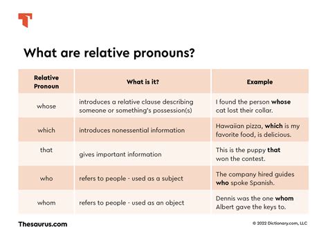 What Is An Example Of A Relative Pronoun at Michael Thornton blog