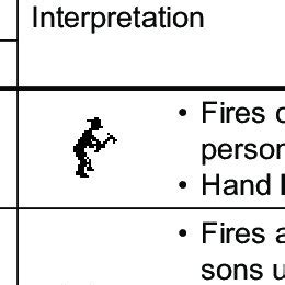 Image result for Fire Behavior Characteristics Chart