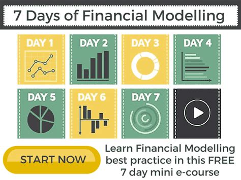 Financial Modeling 的图像结果