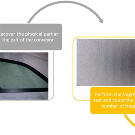 Image result for Manufacturing Data Collection Process