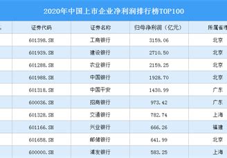 2021年《财富》中国500强榜上海市上榜企业排行榜（附榜单）-排行榜-中商情报网