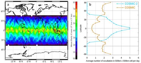 Initial Assessment of the COSMIC-2/FORMOSAT-7 Neutral Atmosphere Data ...