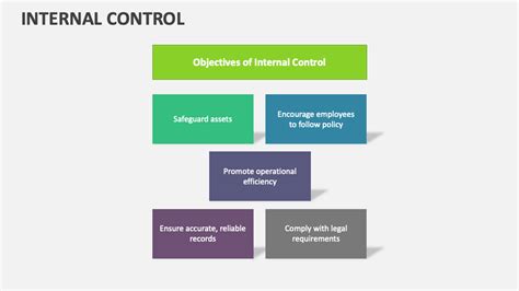 Image result for Internal Controls Animated