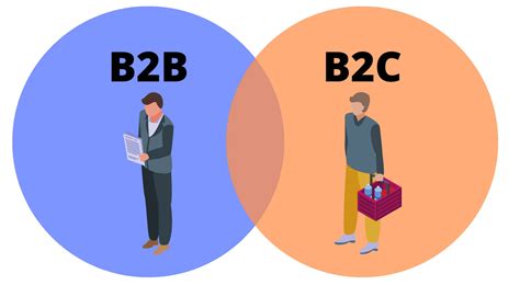B2C是什么意思_消费者